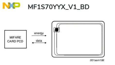 MIFARE ev3 type identification